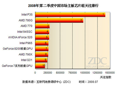 intel比中国芯片强多少钱