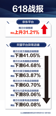 格兰仕现在有多少销售额