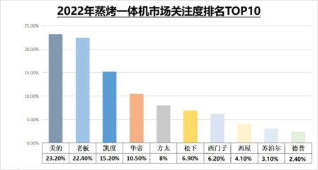 格兰仕现在有多少销售额