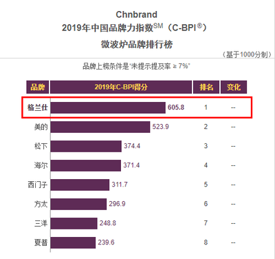 格兰仕现在有多少销售额