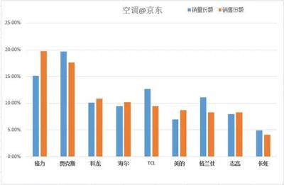 格兰仕现在有多少销售额