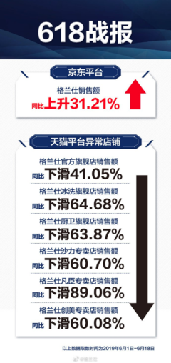 格兰仕现在有多少销售额