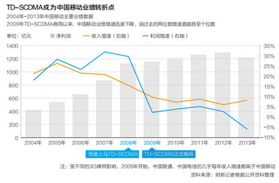 TDSCDMA专利中国占比多少