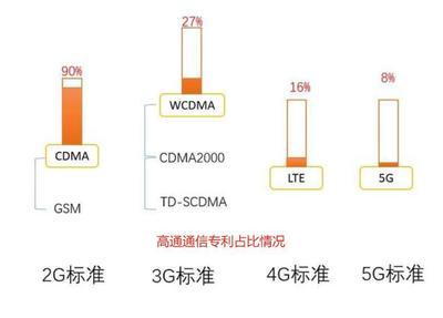 TDSCDMA专利中国占比多少