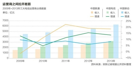 TDSCDMA专利中国占比多少