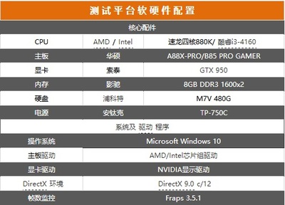 amd x4 880k多少分