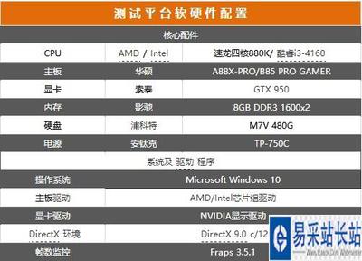 amd x4 880k多少分