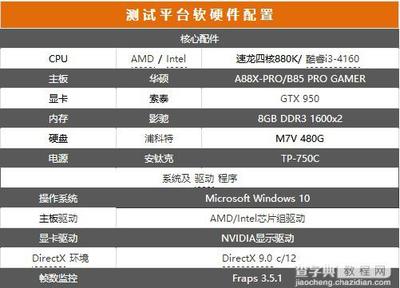 amd x4 880k多少分