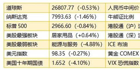 一亿理财每年得多少