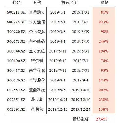 一亿理财每年得多少