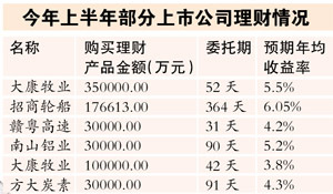 一亿理财每年得多少