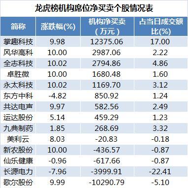 一亿理财每年得多少