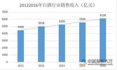 企业100亿销售有多少钱