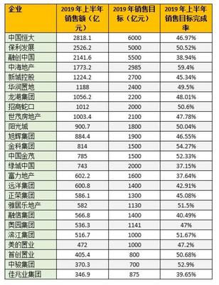 企业100亿销售有多少钱