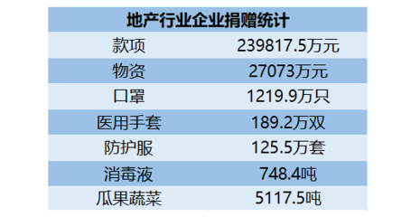 企业100亿销售有多少钱