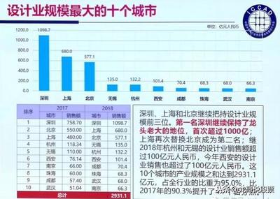 企业100亿销售有多少钱