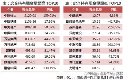 企业100亿销售有多少钱