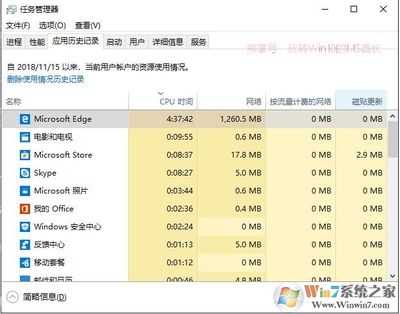 win10更新用多少流量