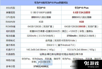 好华为p10现在多少钱