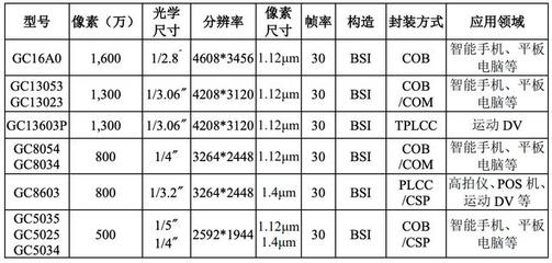 t8多少万像素