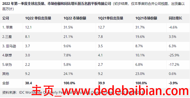 三星华为苹果平板电脑报价多少