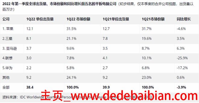 三星华为苹果平板电脑报价多少