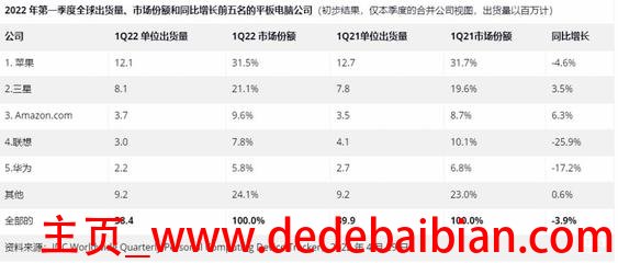 三星华为苹果平板电脑报价多少