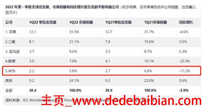 三星华为苹果平板电脑报价多少