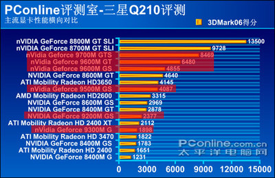 三星gt19001屏幕多少钱