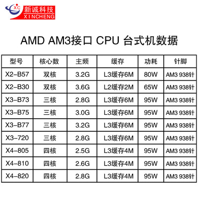 am3是多少针