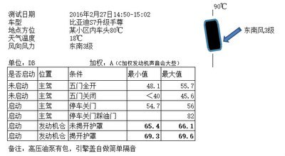 s7手机温度多少合适