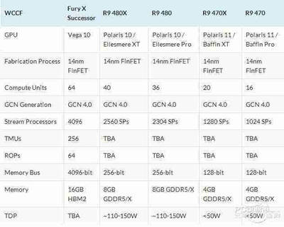 r9 480x多少钱