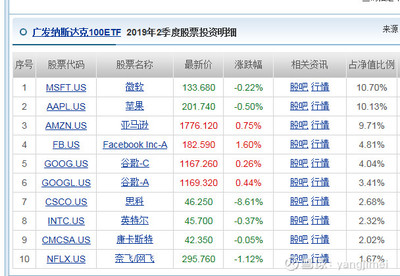 谷歌股票代码是多少