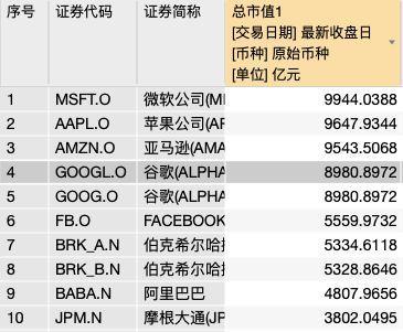 谷歌股票代码是多少