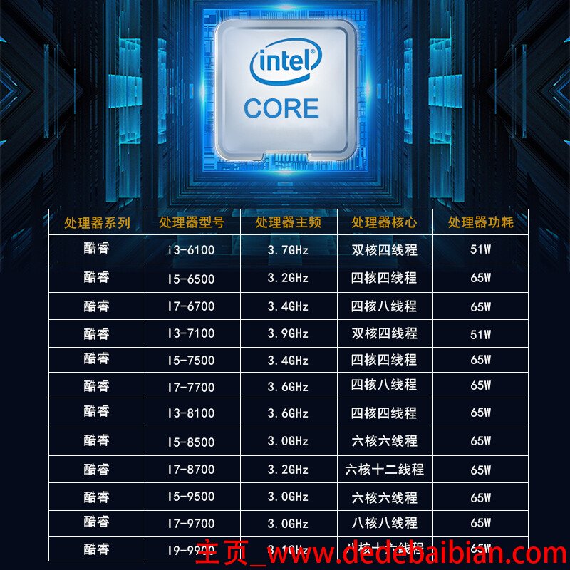 I3i5cpu多少钱