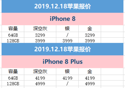 iphone8加多少钱换plus