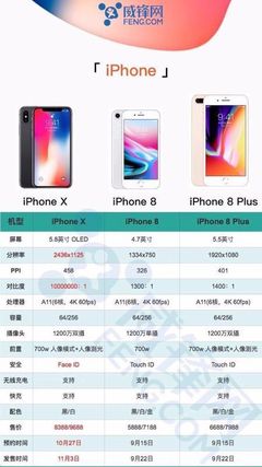 iphone8加多少钱换plus