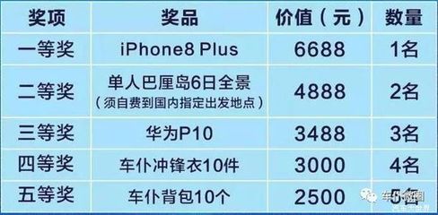 iphone8加多少钱换plus