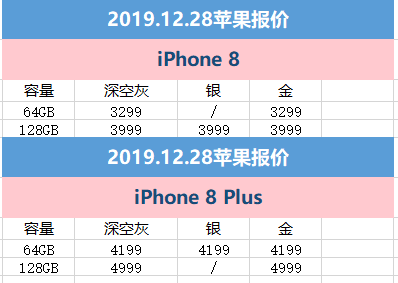 iphone8加多少钱换plus