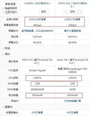 oppo r1s机身内存可扩展为多少