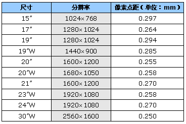 最好的显示器尺寸是多少钱