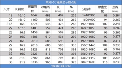 最好的显示器尺寸是多少钱