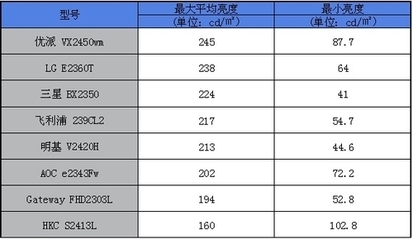 最好的显示器尺寸是多少钱