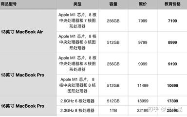 apple教育优惠优惠多少