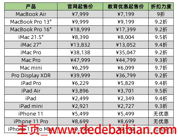 apple教育优惠优惠多少