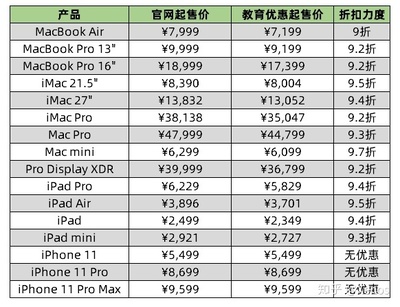 apple教育优惠优惠多少