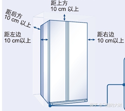 冰箱深度最小的是多少