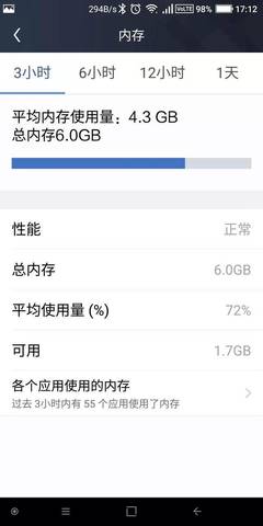 6g运行内存剩下多少