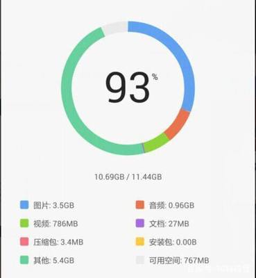 6g运行内存剩下多少