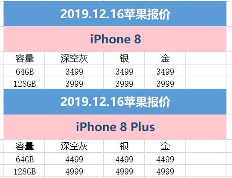 苹果8型号和售价多少